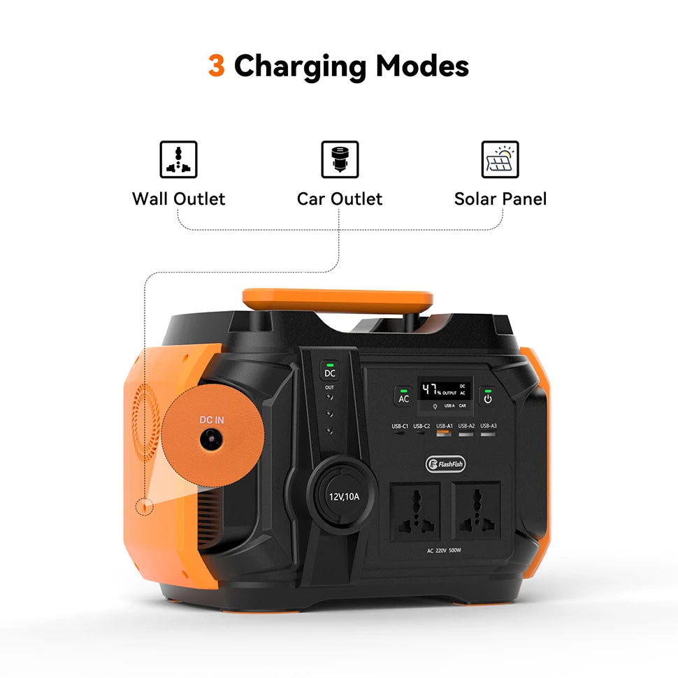 Charging options include wall, car, and solar panels; supports up to 120W DC input.