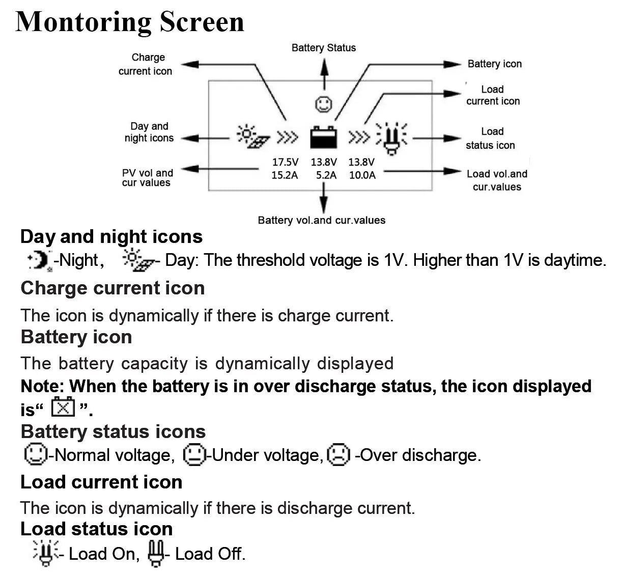 EPEVER MPPT Solar Charge Controller, Real-time battery information display: status, currents, voltage, and capacity.