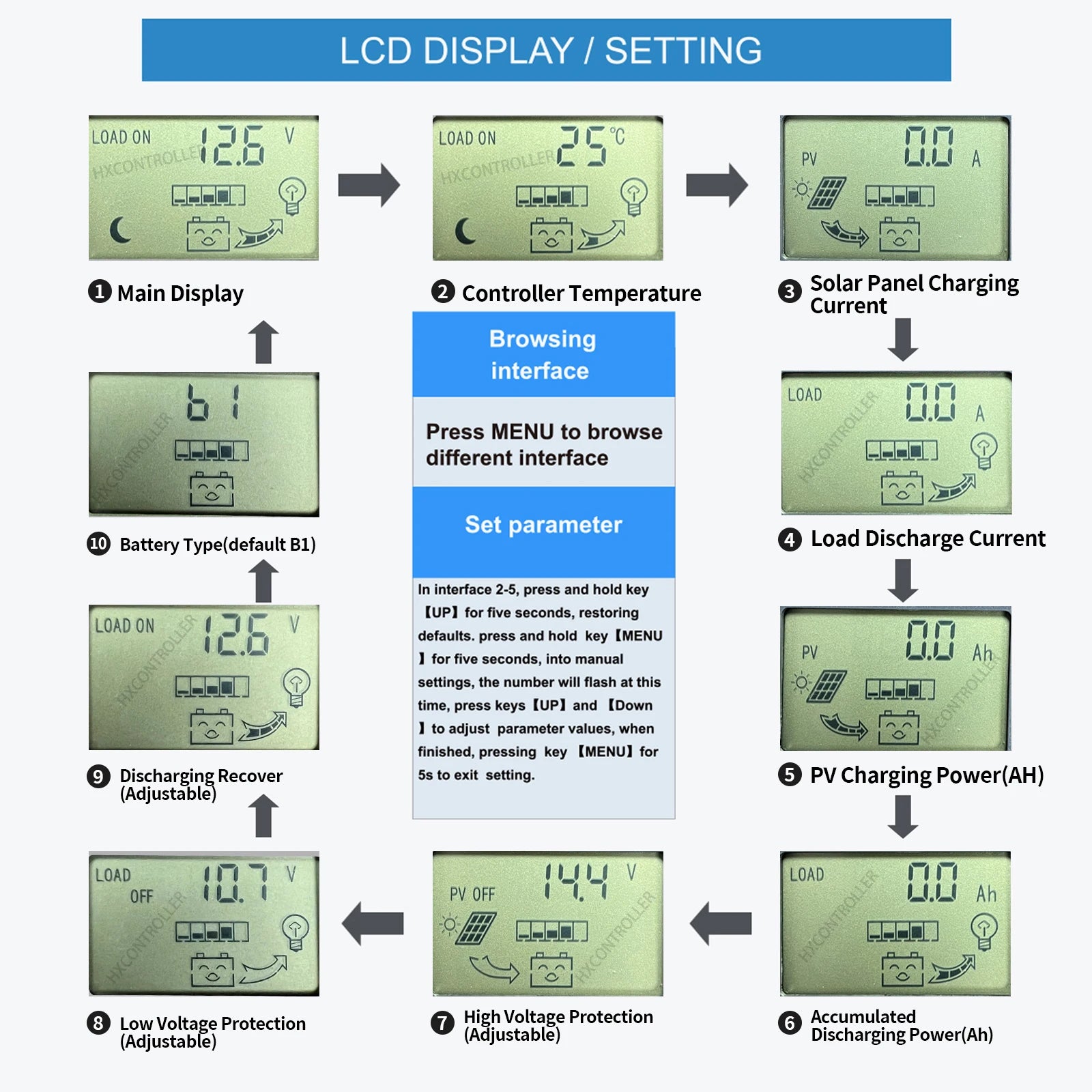 Main menu for LCD display with settings, solar panel charging, and interfaces.