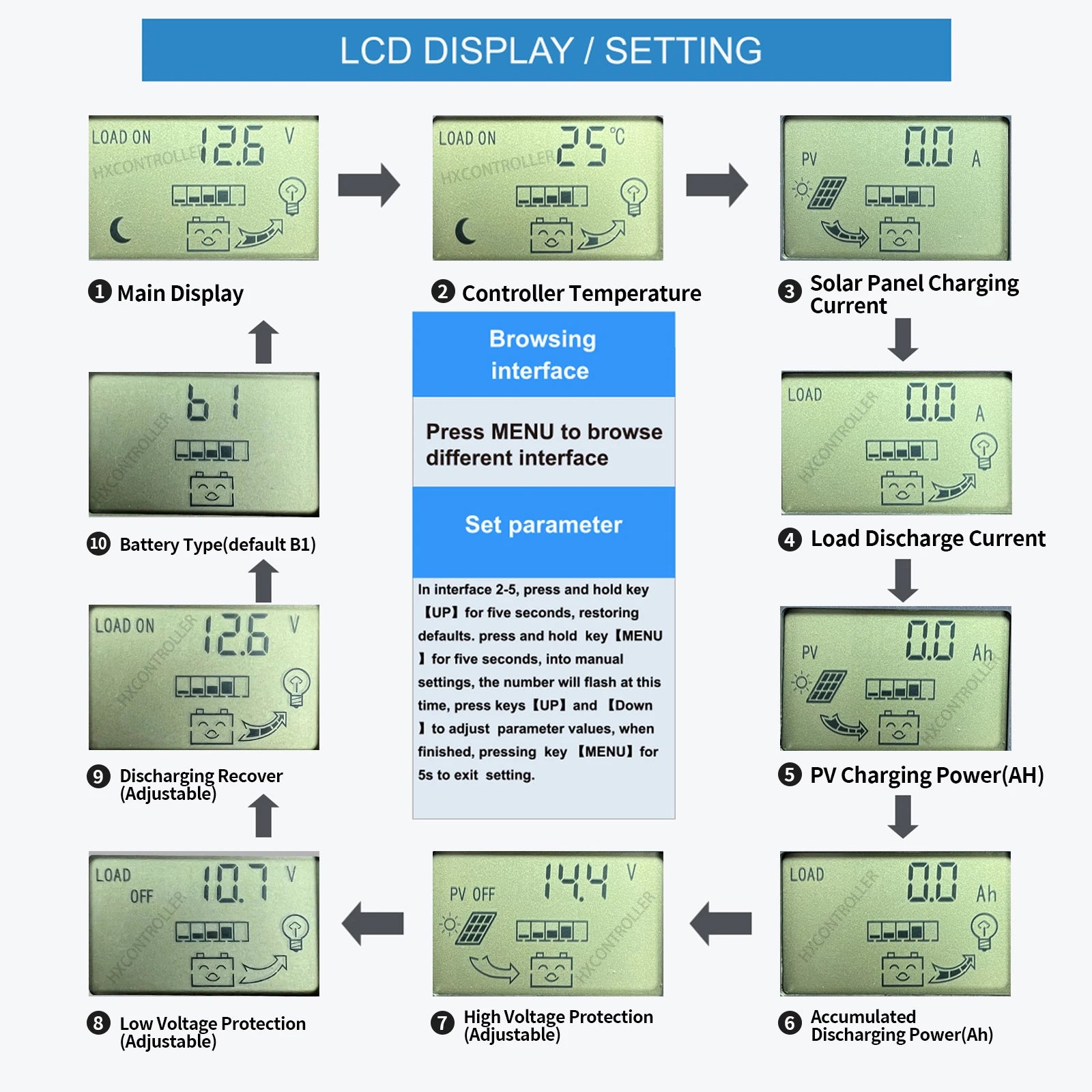 Main menu for LCD display with settings, solar panel charging, and interfaces.