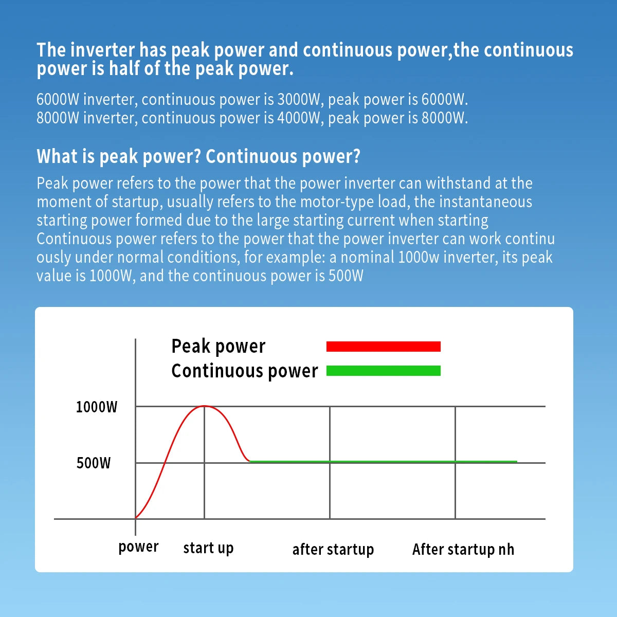 Pure Sine Wave Inverter, Inverter features step-up and continuous power: maximum starting power and stable output power.