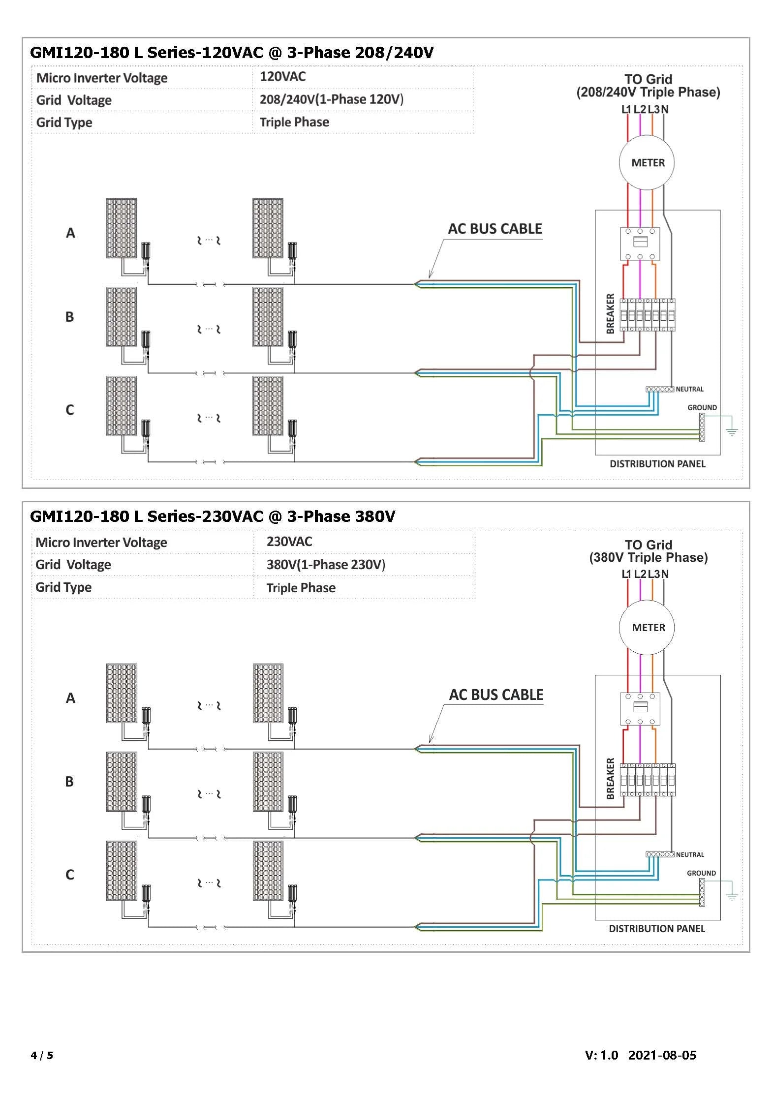 GMI120-180 L Series Micro Inverter: converts DC to AC, suitable for grid-tie solar applications.