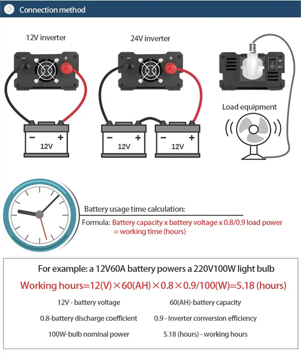 4000w/6000w Pure Sine Inverter, Battery usage time formula: capacity (Ah) x voltage (V) x load power = hours