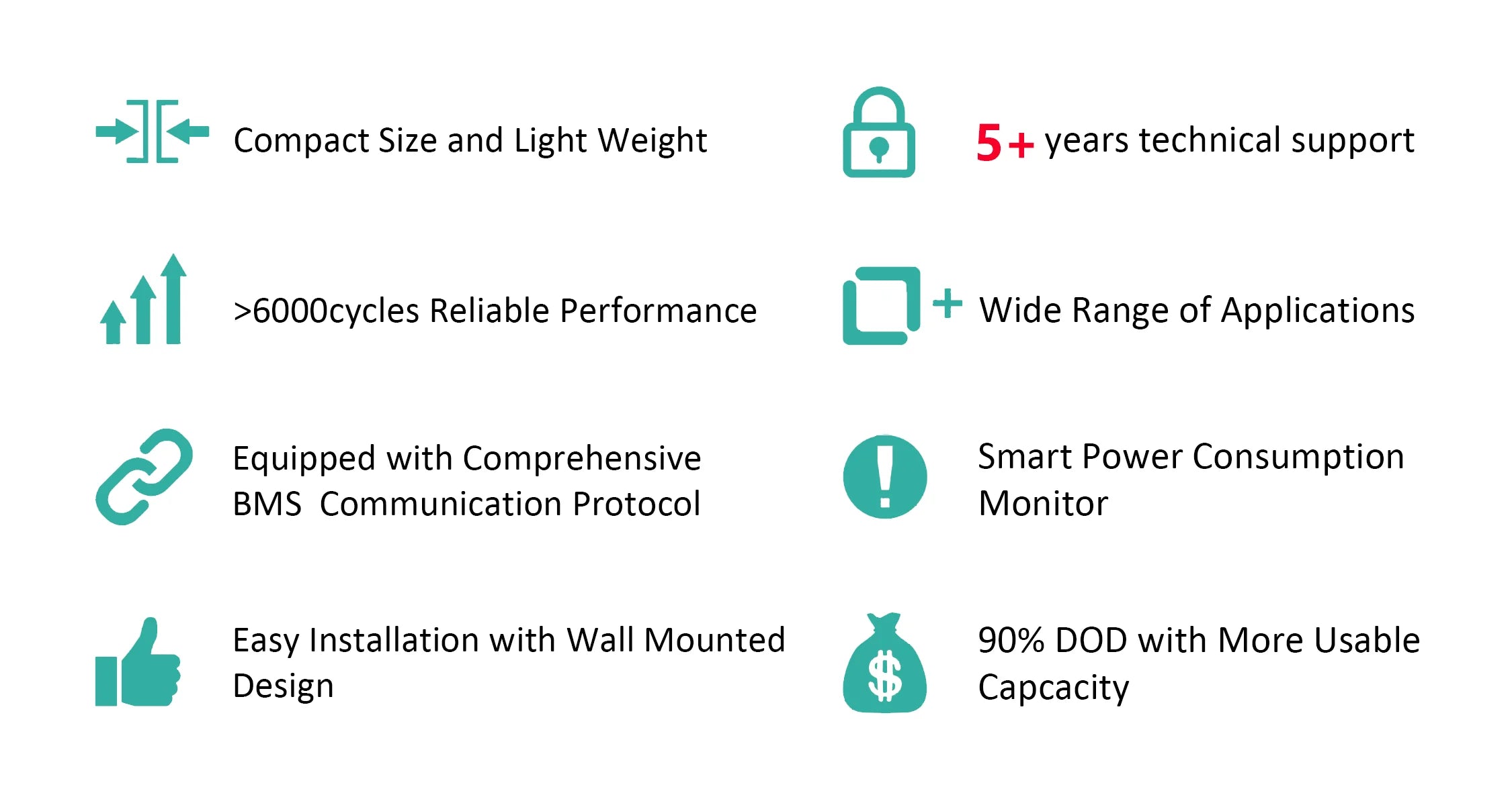 48V 200Ah LiFePO4 Battery, Reliable, long-lasting battery with monitoring and installation ease, ideal for various applications.