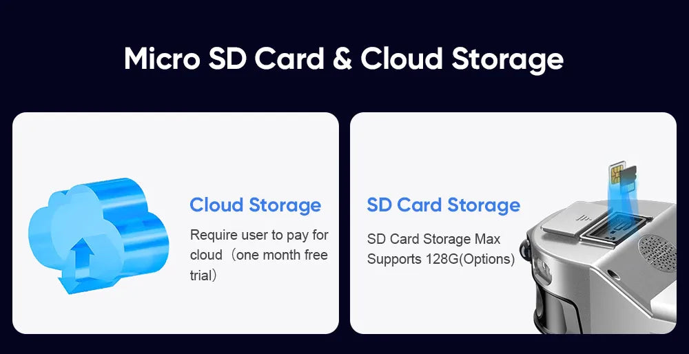 Cloud storage and micro SD card require payment; optional one-month free trial supports up to 128GB.