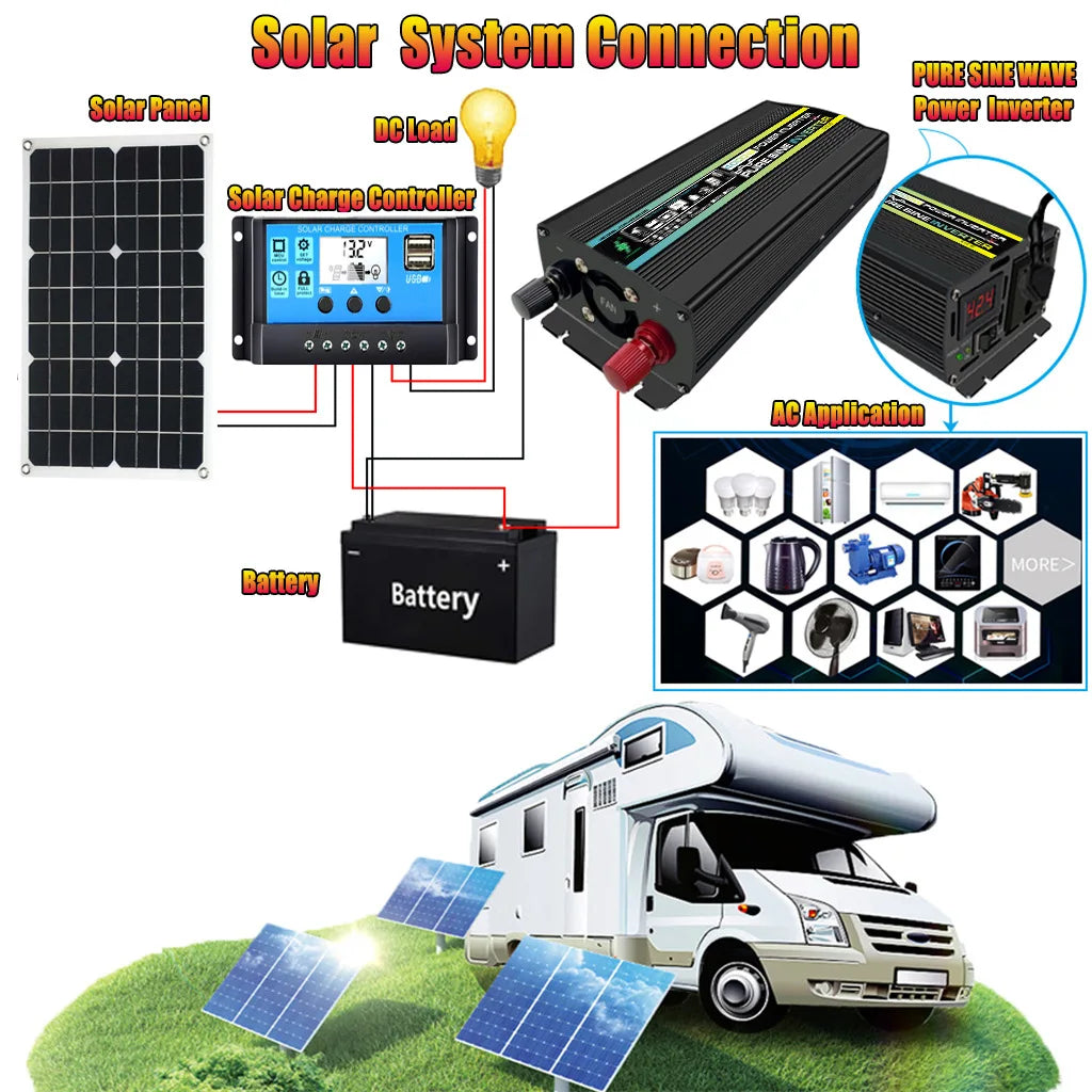 3000W/4000W Pure Sine Wave Inverter, Inverter converts DC battery power to pure AC 220V for household use.