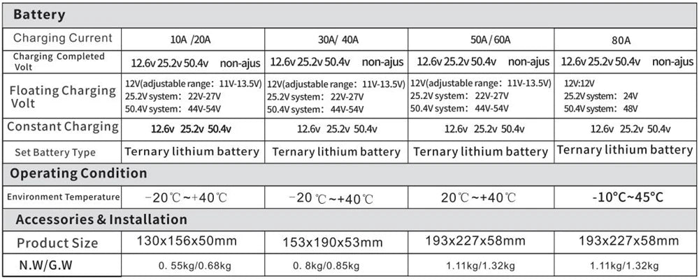 MPPT Solar Charge Controller, Solar charge controller for LiFePo4, lead-acid, and lithium batteries with adjustable current up to 80A.