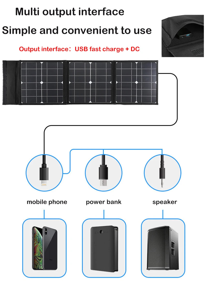 DC+USB Fast Charge 18V 100W Foldable Solar Panel, Fast charging and powering on-the-go with USB and DC outputs plus a built-in power bank.