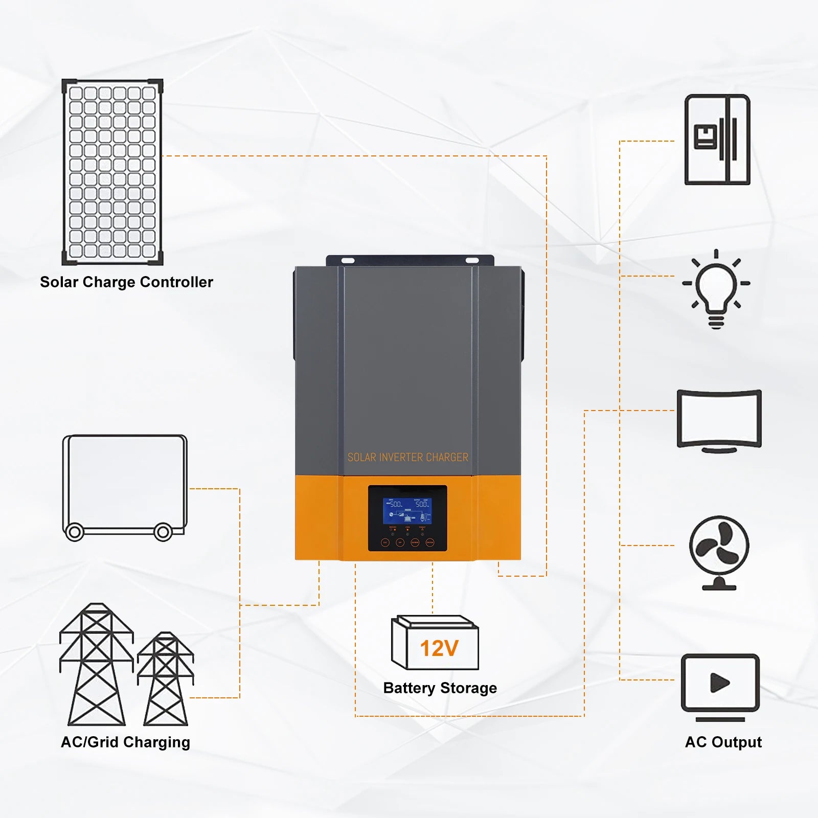 PowMr 1.5KW 2.4KW 3.2KW Hybrid Solar Inverter, Solar charge controller with MPPT tech for 12V battery and AC grid charging.