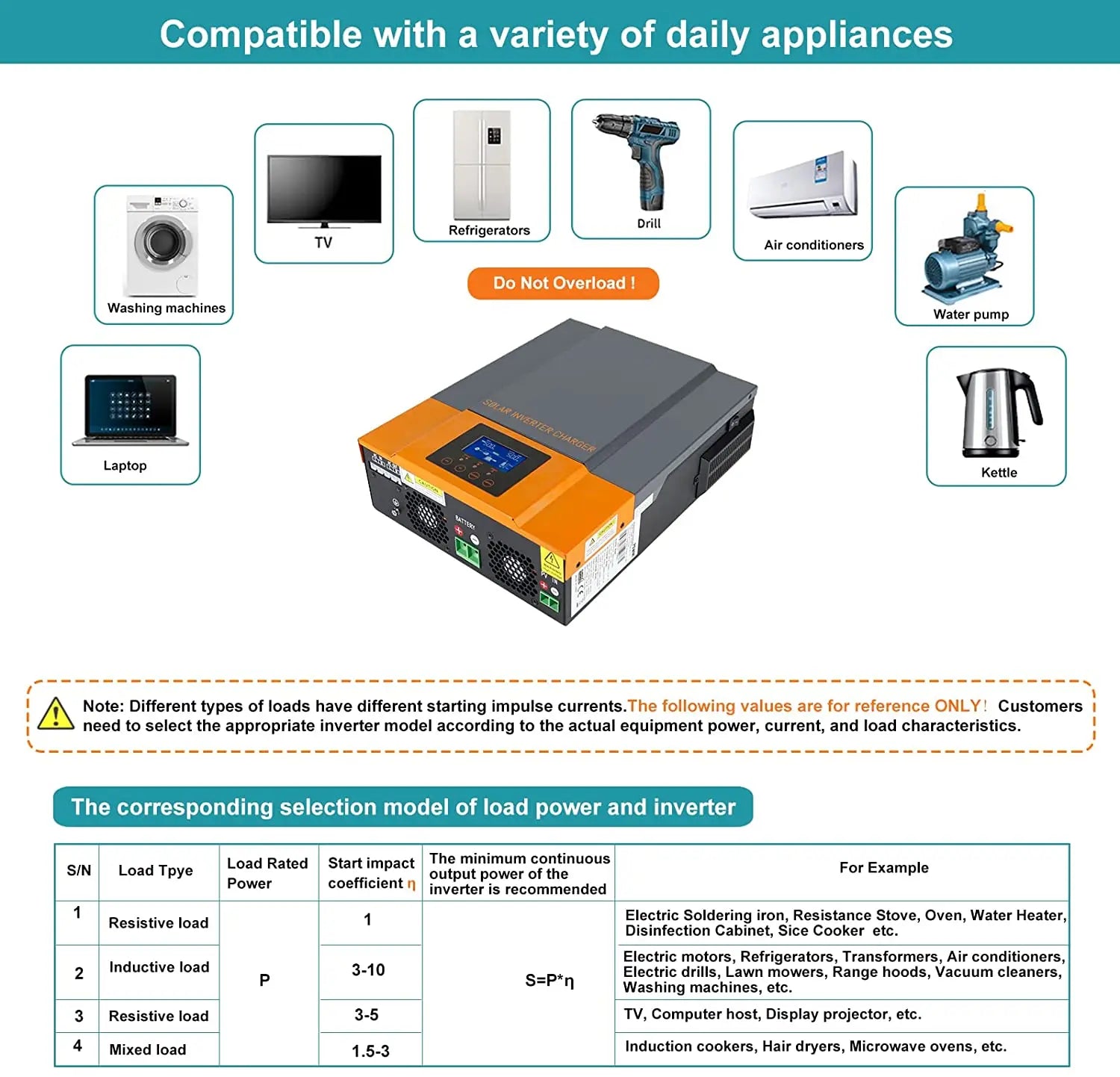 Inverters for daily appliances: suitable for drills to laptops; select correct model for equipment's power & current.