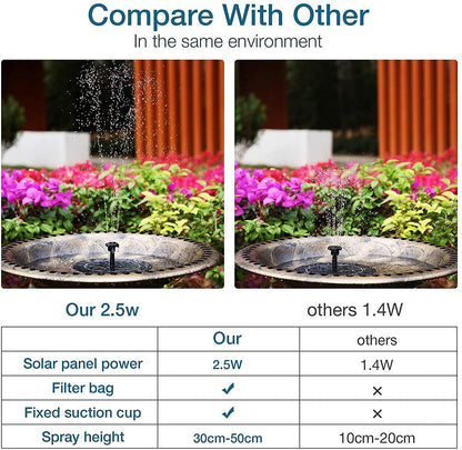 2.5W Solar Bird Bath Fountain, Compare With Other In the same environment Our 2.5w others 1.4W