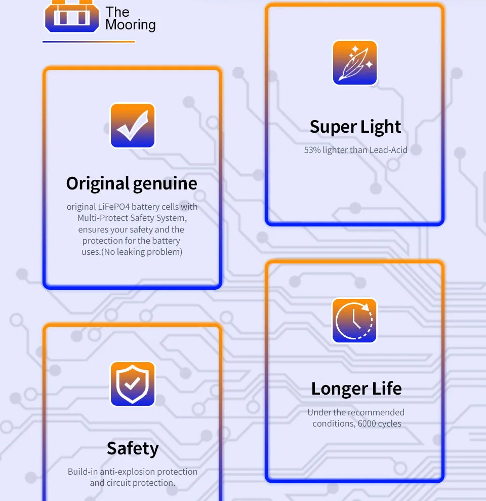 GRADE A 3.2V Lifepo4 320Ah Battery, Reliable LiFePO4 battery pack with Multi-Protect Safety System for enhanced safety and performance.