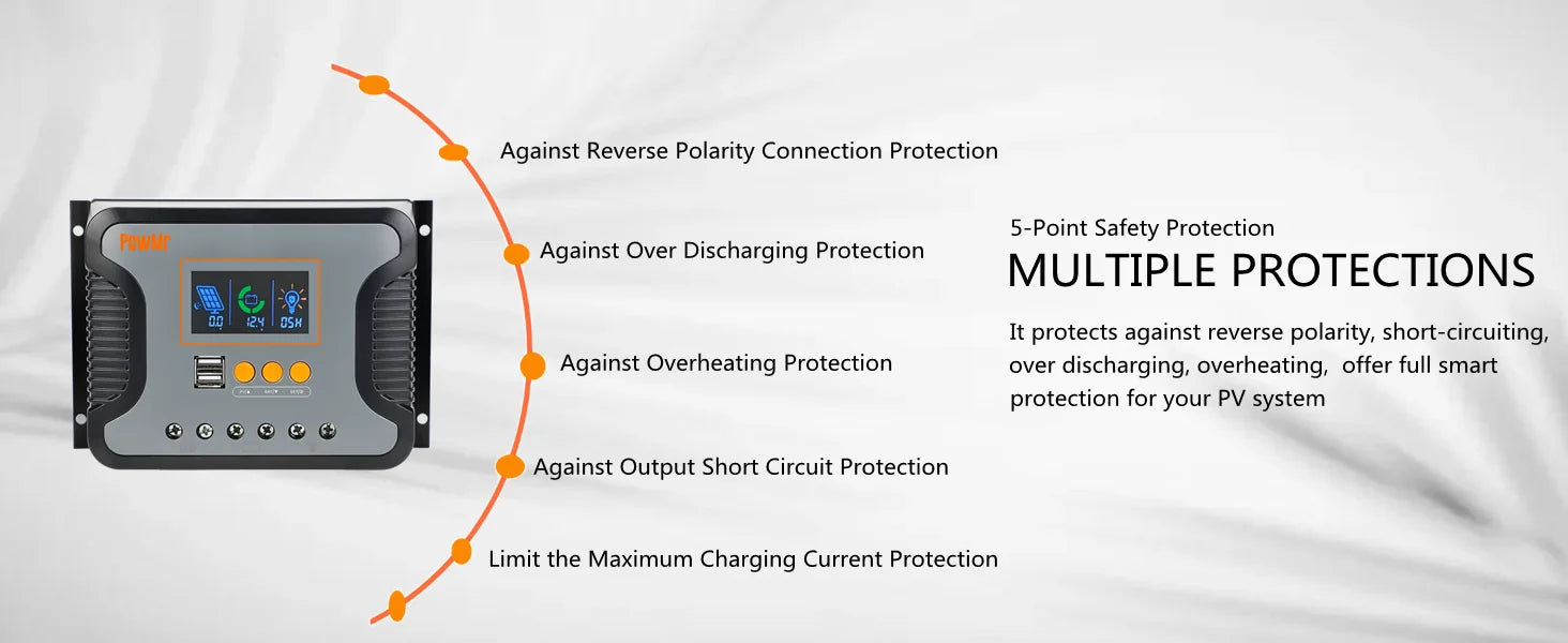 PowMr PWM 80A 60A 30A Solar Charge Controller, Multi-protection solar charge controller ensures safe charging with reverse polarity, short circuit, over-discharge, overheating, and output short protections.