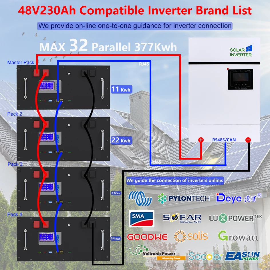 48V 230Ah 200Ah LiFePO4 Battery,  Compatible inverter brands for solar system connection.