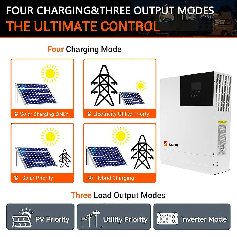 SRNE 5000W 48V Hybrid Inversor, Advanced charging features: solar, utility, hybrid, and inverter modes.