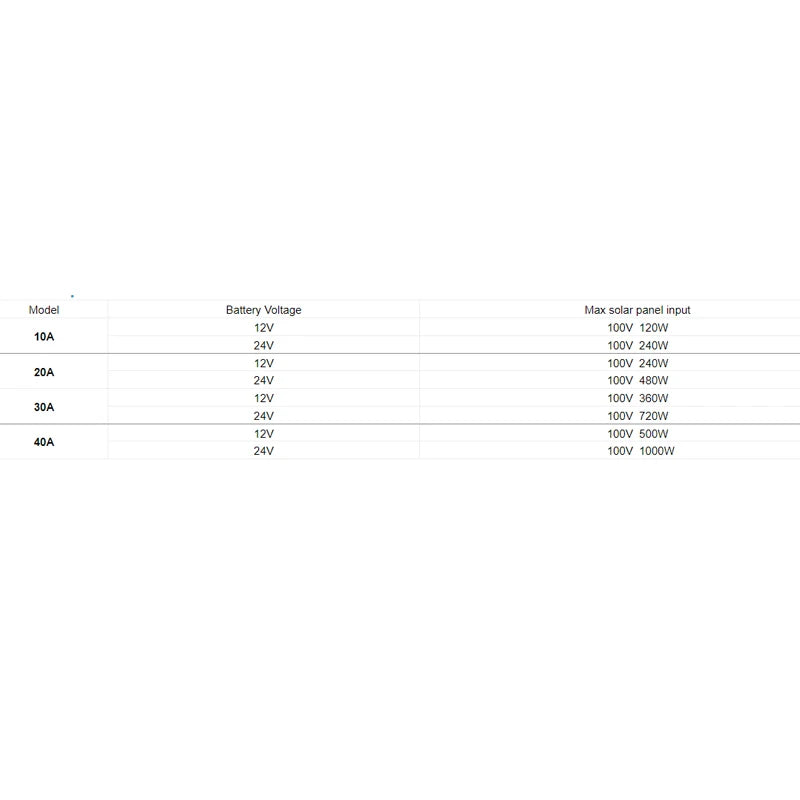 Mppt Solar Charge Controller, Four-stage battery charging: high current, float, absorption, and equalization stages.