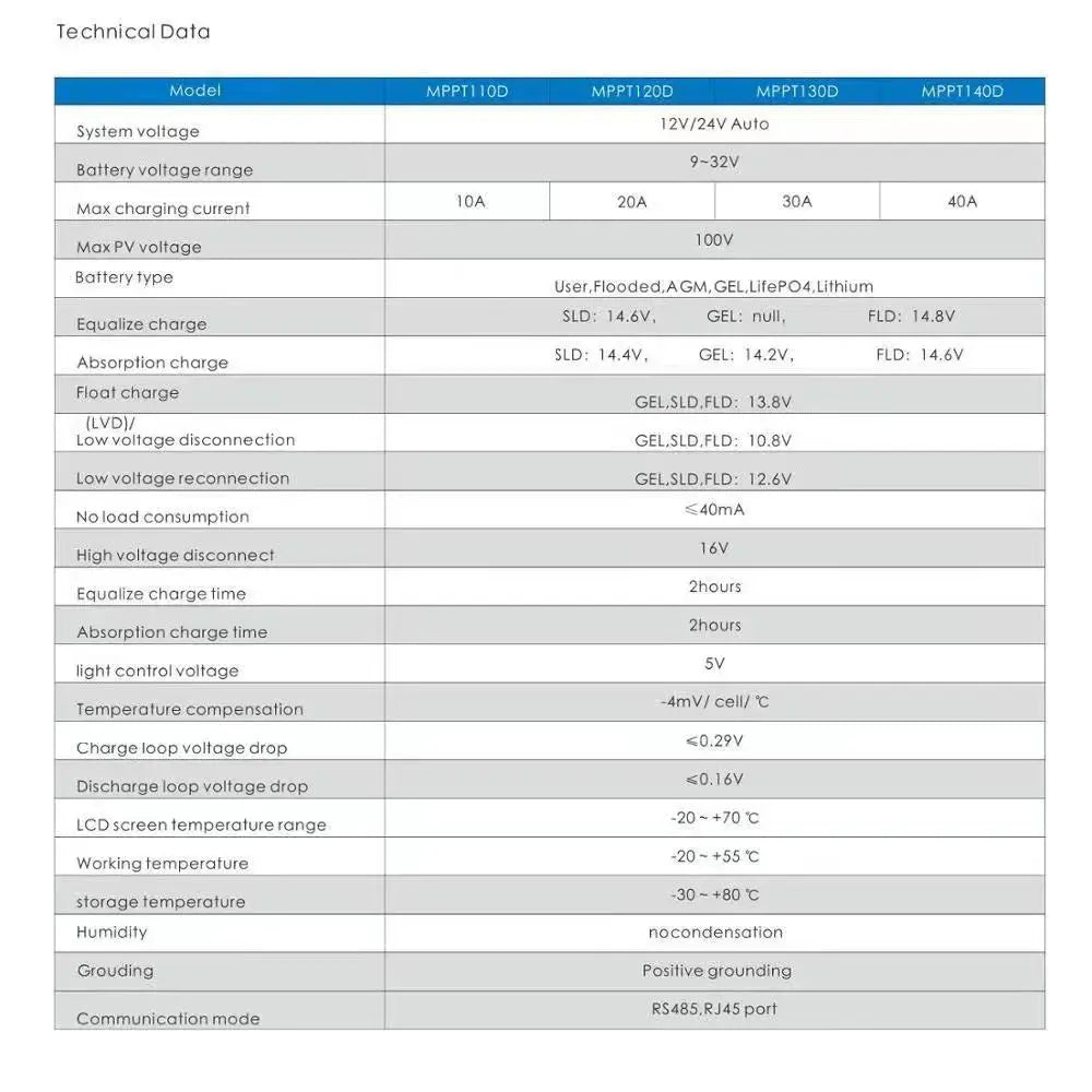 Mppt Solar Charge Controller, Charging system specs: voltage range, current limits, battery types, equalize charge settings and more.