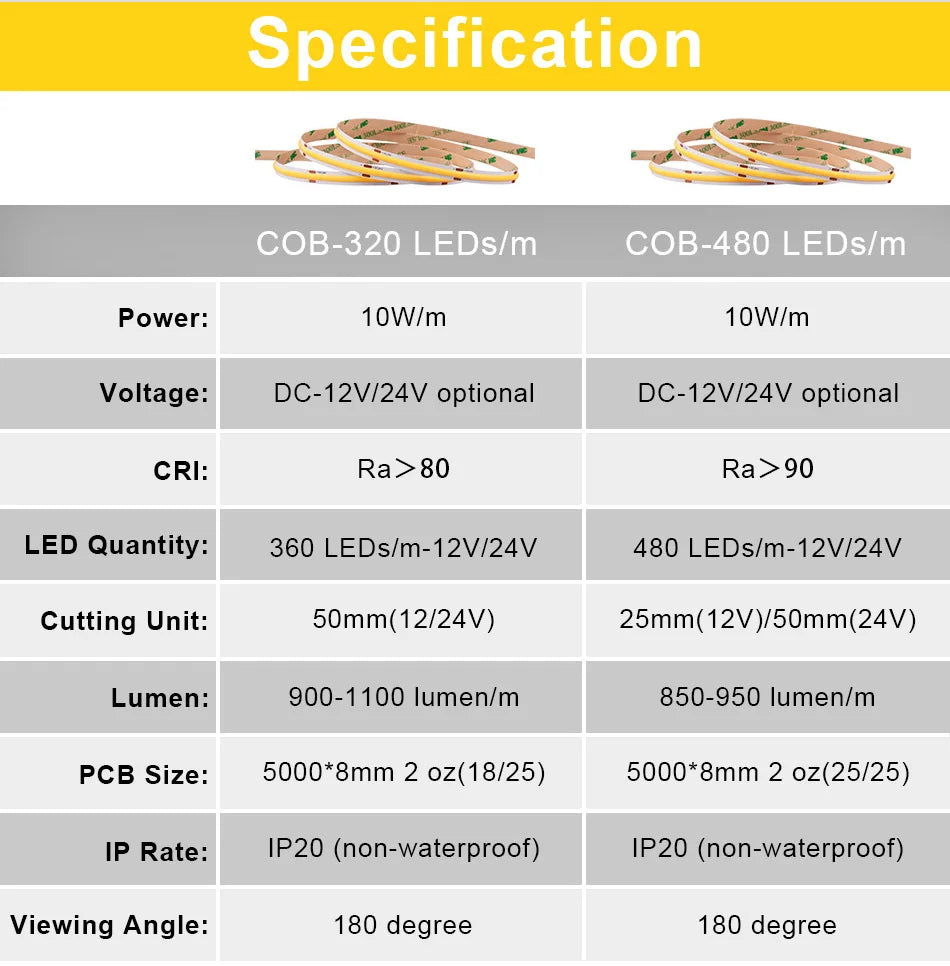 UL Listed COB LED Strip Light, Flexible LED strip light with high density, 320-480 LEDs per meter, suitable for various applications.