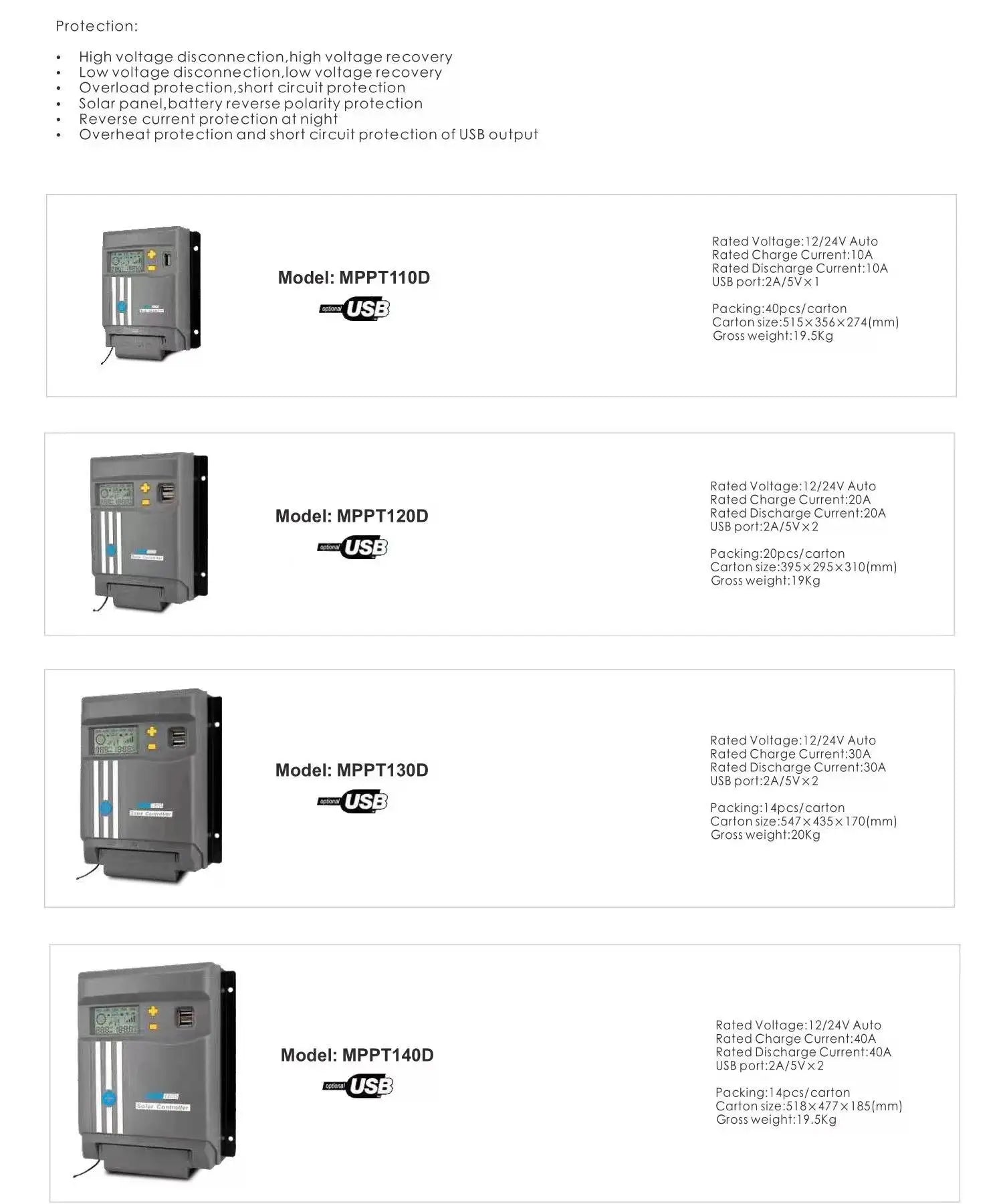 MPPT solar charge controller with LCD display, Wi-Fi connectivity and dual USB ports.