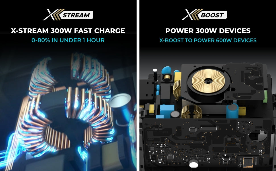 Fast-charging technology boosts power to 300W, charging multiple devices at once.