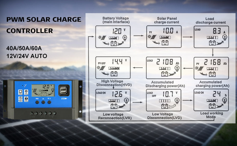 40A 50A 60A Solar Panel Charge Controller, Solar panel charge controller for 12V or 24V systems with features like PWM charging and monitoring.