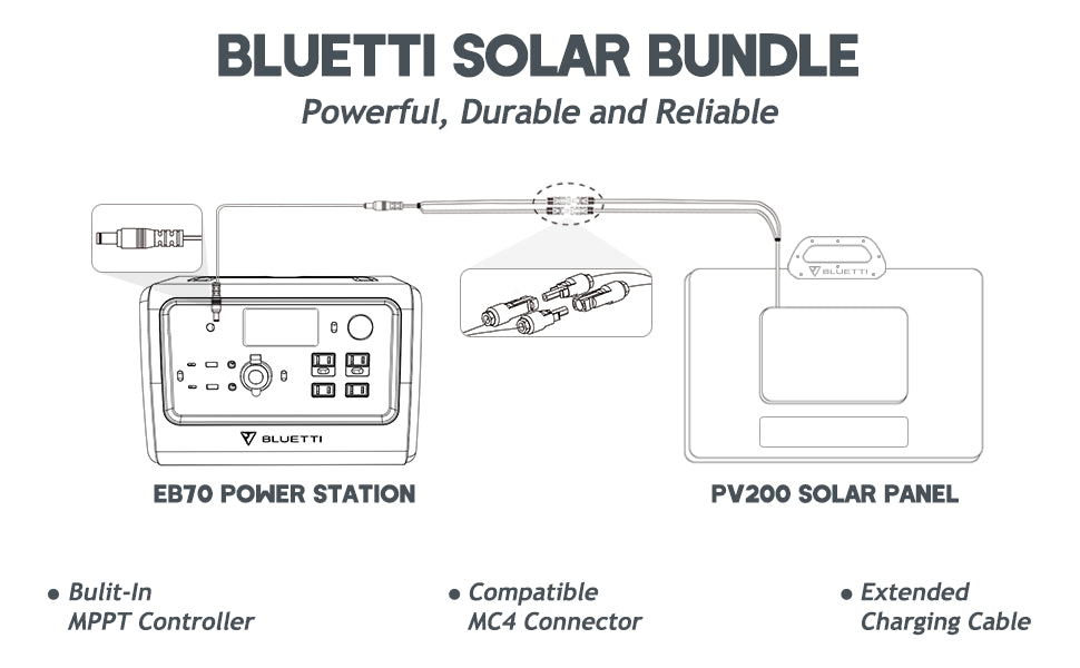 BLUETTI SOLAR BUNDLE