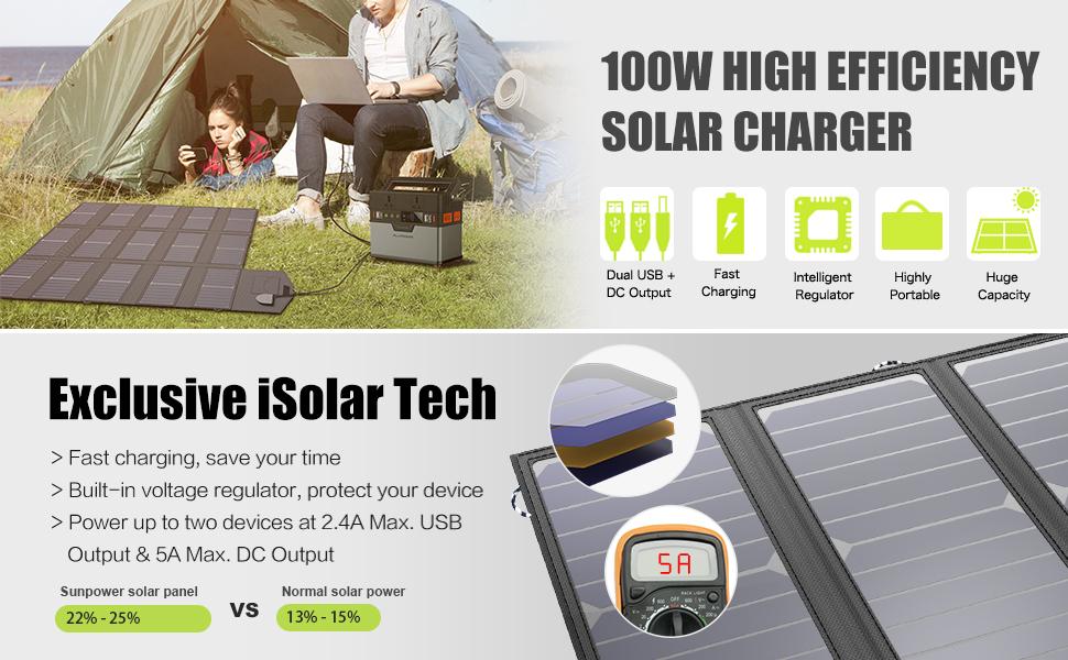 ALLPOWERS 100W 18V 12V Portable Solar Panel, Fast, safe, and efficient solar charger for two devices with dual USB ports.