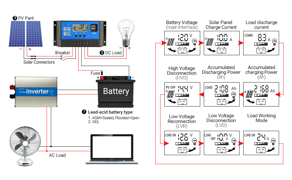 40A 50A 60A Solar Panel Charge Controller, Solar Panel Charge Controller: charge controller with timer setting and dual USB ports for AGM/Flooded/GEL lead-acid batteries.