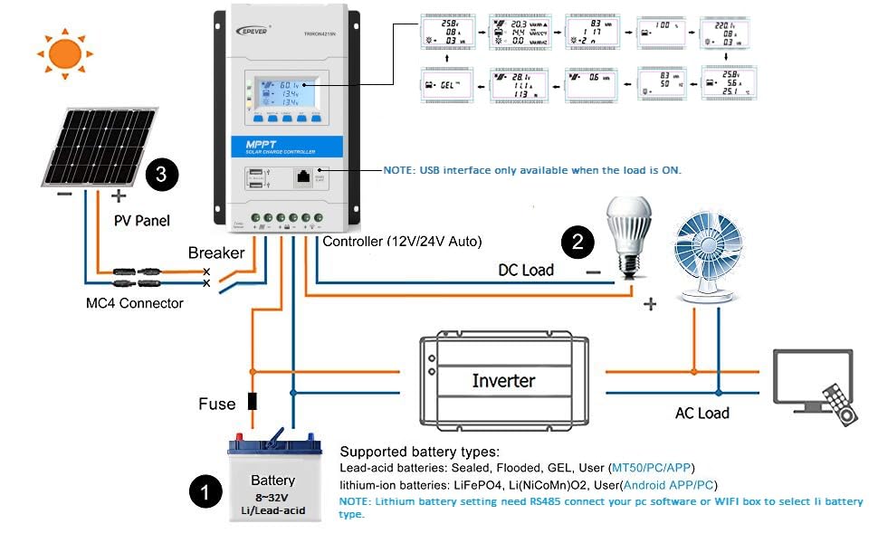 Triron2210N, solar charge controller mppt 20a