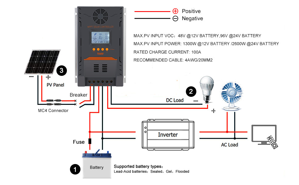 K100 Pro, mppt solar charge controller 100amp