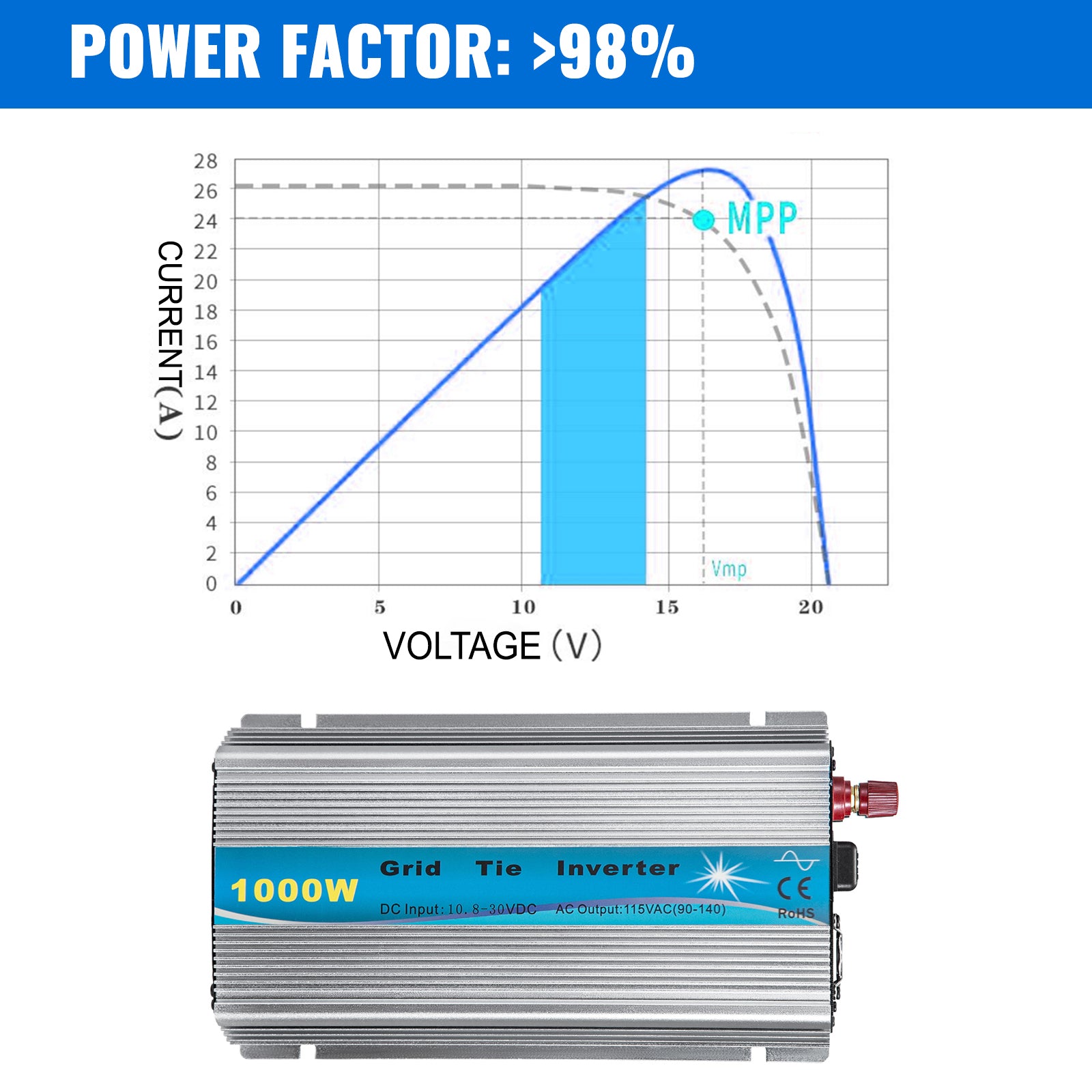 VEVOR 1000W Grid Tie Solar Inverter, LED indicator shows inverter's running status with prompt reminders.