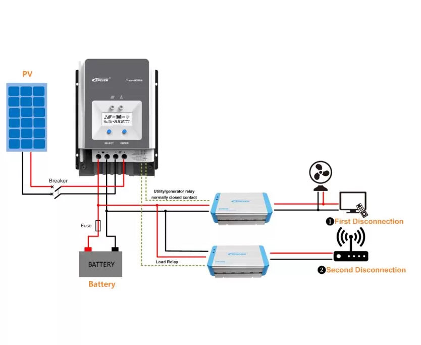 Tracer5415AN - Controlador de carga solar MPPT EPever 50A