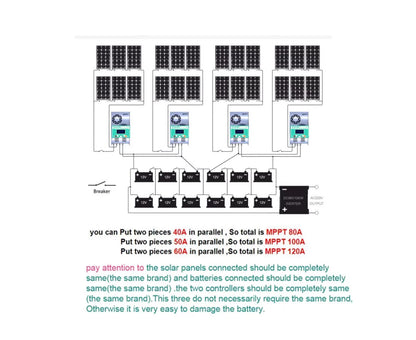 HHJ-60A, solar panels connected should be completely same(the same brand) and batteries