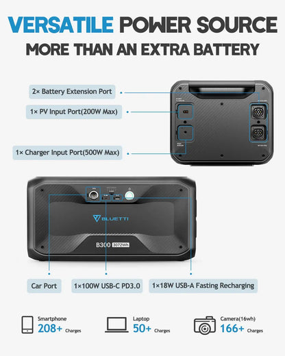 2x Battery Extension Port 1x PV Input Port(ZOO