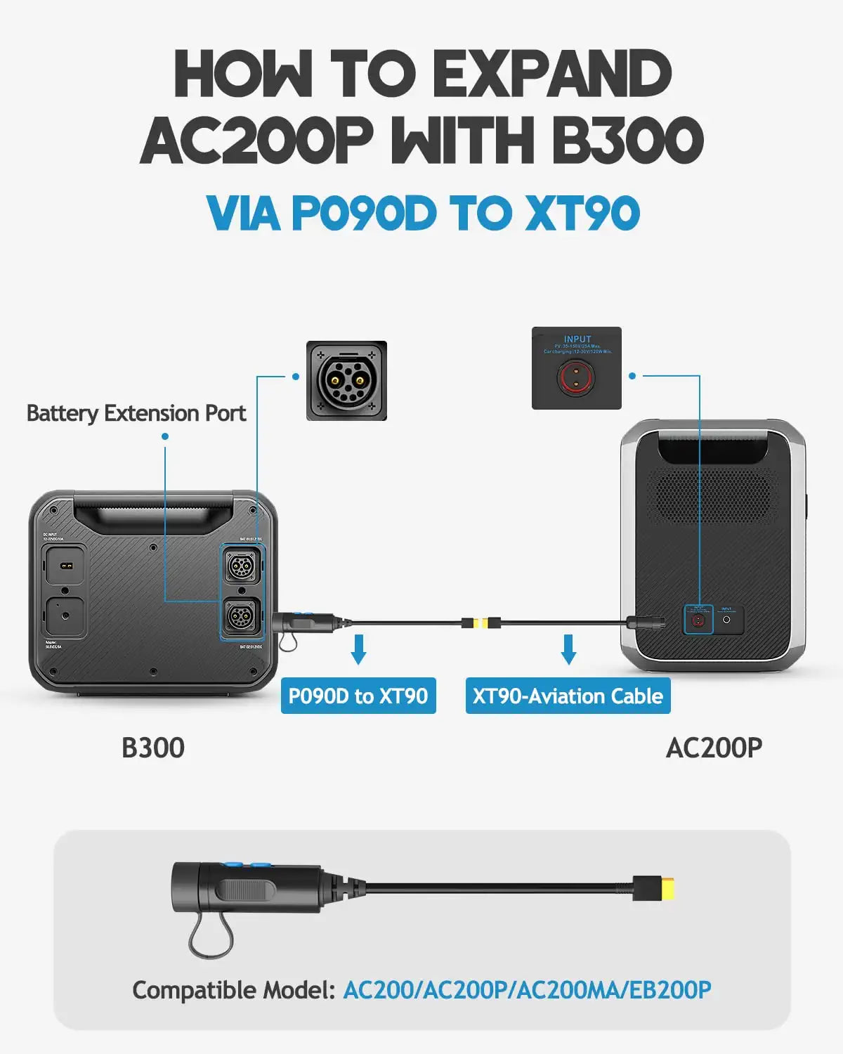 B3O0 ACZOOP Compatible Model: ACZOO