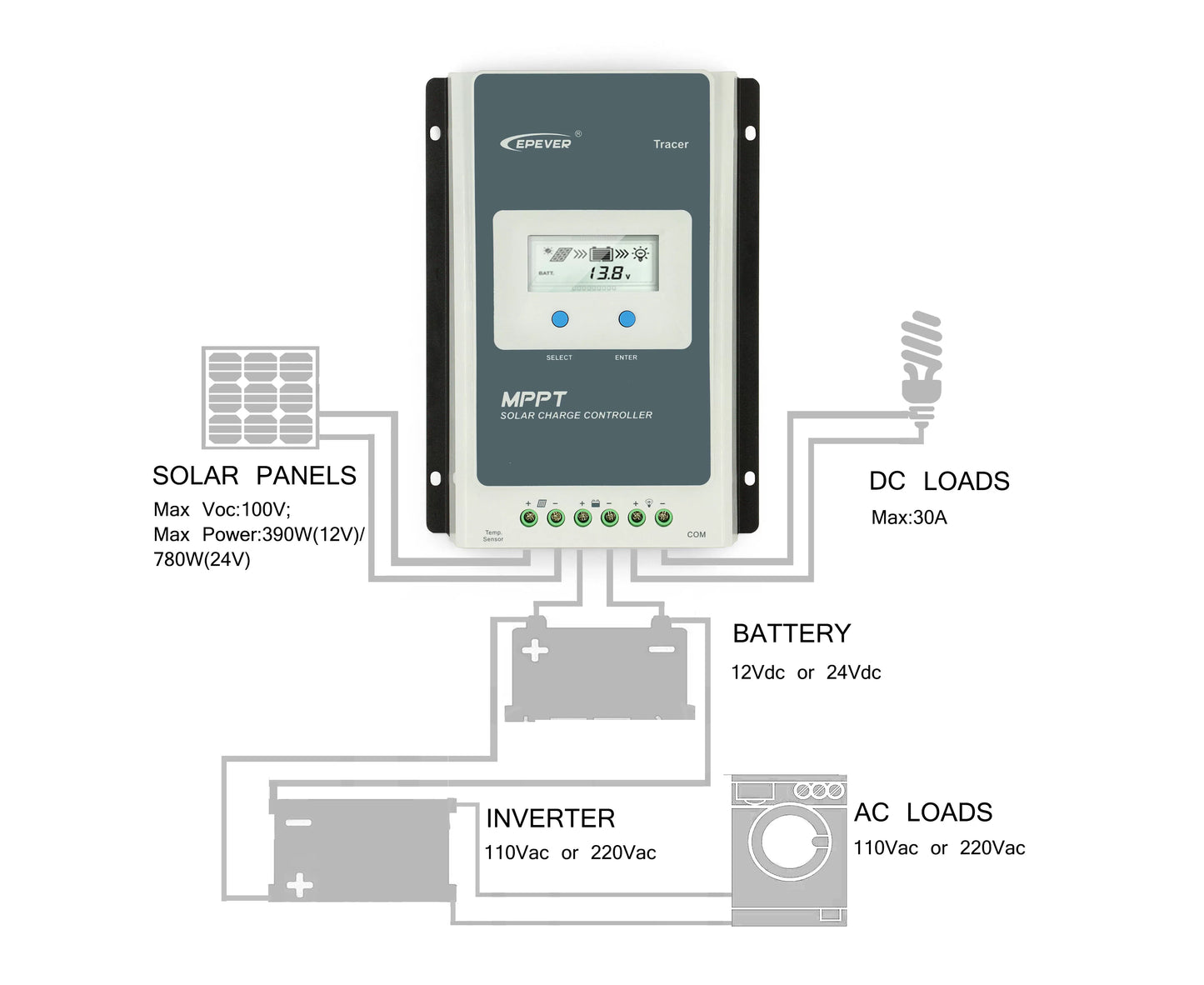 Tracer4210AN - EPever 40A MPPT Solar Charge Controller