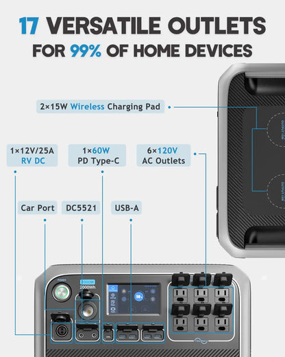 17 VERSATILE OUTLETS FOR 99% OF HOME