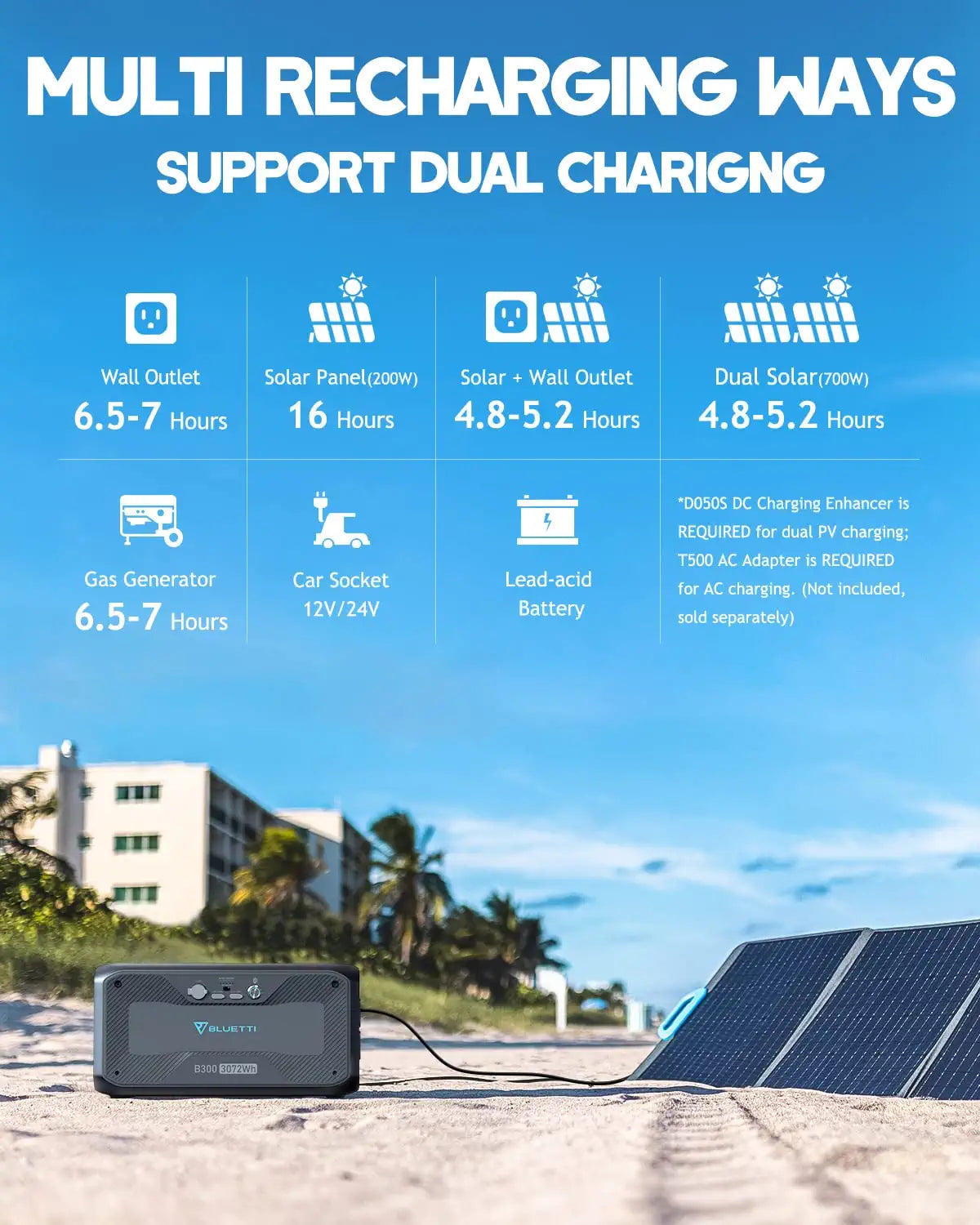 MULTI RECHARGING WAYS SUPPORT DUAL