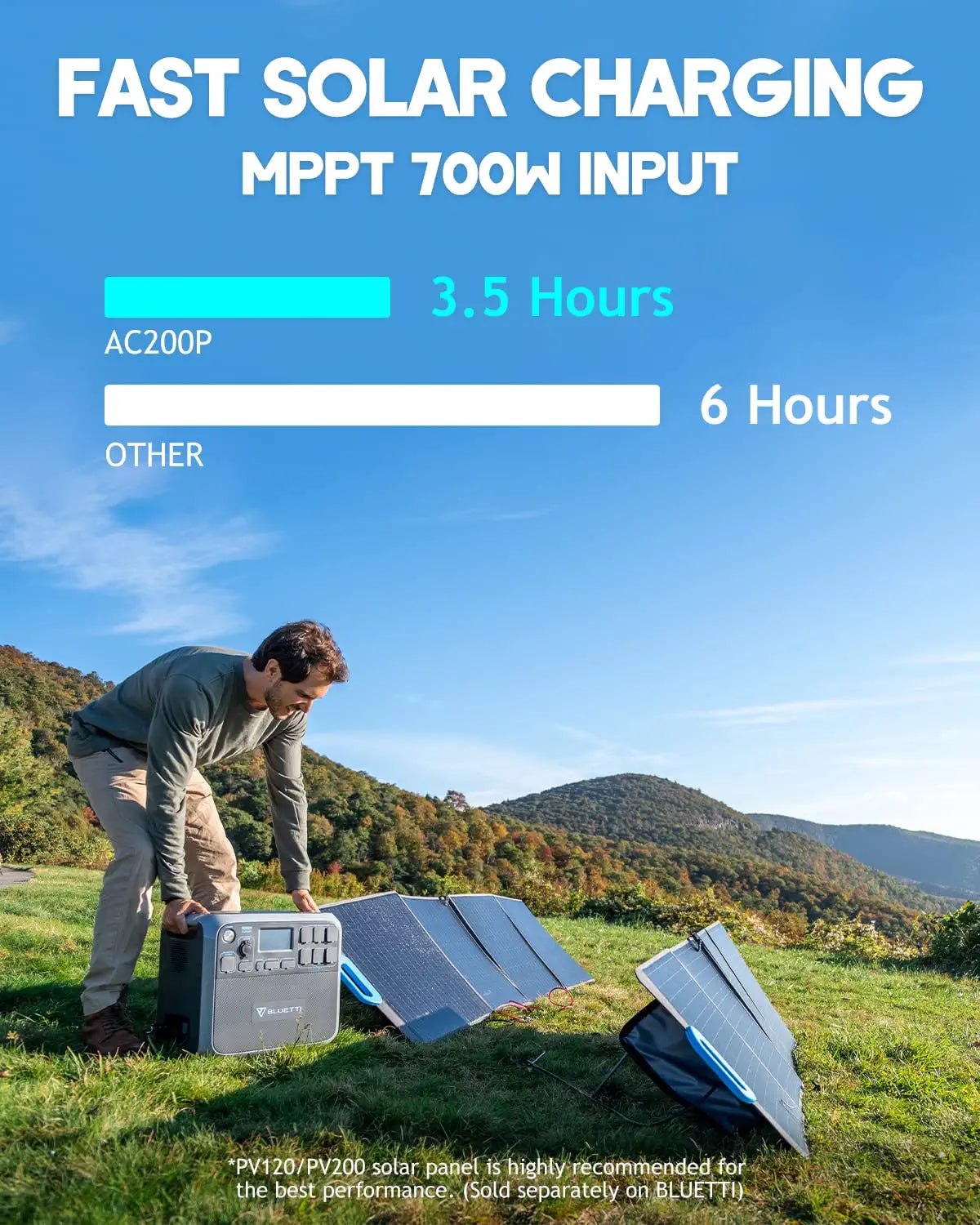 MPPT 7OOw INPUT 3.5 Hours ACZ