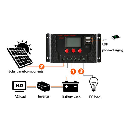 Xhomxc 2336 USB phone charging Solar panel components HD