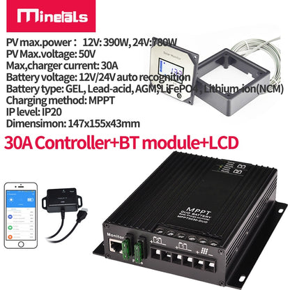 MNinells PV max power 12V: 390W