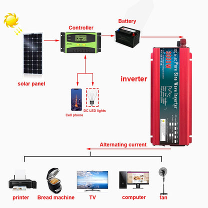 Inverter a onda sinusoidale pura 12V 24V 220V 110V 1000W 1600W 2000W 3000W Convertitore di potenza Solare da 12V a 220V Inverter Trasformatore LED