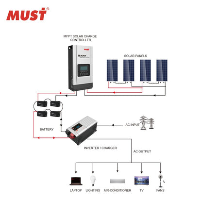 @ePY SOLAR PANELS AC INPUT B