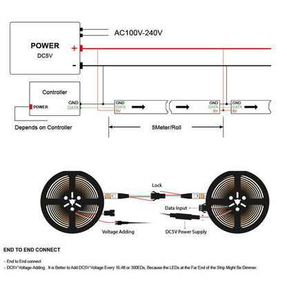 SK6812 RGBW Led Strip Light 4 in 1 Similar WS2812B 1m 4m 5m 30 60 144 LEDs Individual Addressable RGBWW Led Lights IP30 65 67 5V