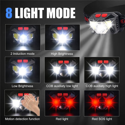 Ken Et 2 Induction mode High Brightness Low Brightness COB