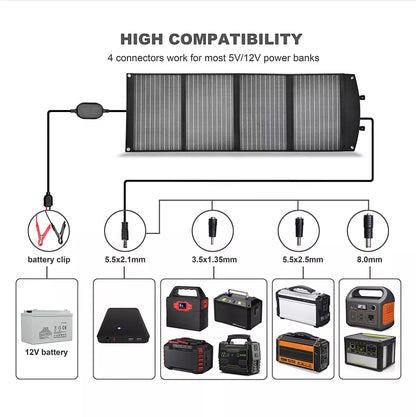 120W Portable Solar Panel, connectors for most 5V/1ZV power banks battery clip 