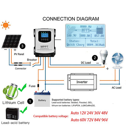 MPPT PV Panel Breaker DC Load Connector Invert