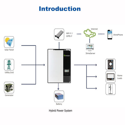 ShinePhone GPRS-F Solar Panel Shine