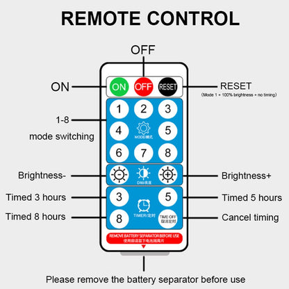 New Third-Generation Smart And Efficient LED Remote Control Solar Panel Christmas Halloween Outdoor Waterproof Light String