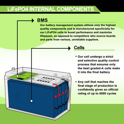 Novo 12 V 24 V 48 V 100Ah 200Ah 280Ah 400Ah LiFePo4 Bateria Embutida BMS Bateria De Fosfato De Ferro De Lítio Para Barco Solar sem Imposto